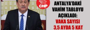 CHP’li Özer Antalya’daki vahim tabloyu açıkladı: Vaka sayısı 3,5 ayda 5 kat arttı!