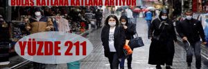İstanbul’un Kovid-19 röntgeni: Bulaş katlana katlana artıyor