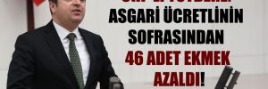 CHP’li Tutdere: Asgari ücretlinin sofrasından 46 adet ekmek azaldı
