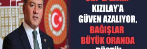 CHP’li Emir: Kızılay’a güven azalıyor, bağışlar büyük oranda düştü! 