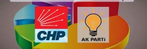 4 yılda AKP ve CHP’nin oyları nasıl değişti? 