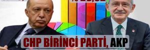 CHP birinci parti, AKP ikinci sıraya düştü!