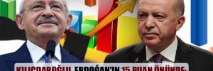 Kılıçdaroğlu, Erdoğan’ın 15 puan önünde; CHP birinci parti!