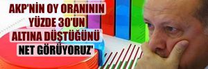 ‘Depremin ardından AKP’nin oy oranının yüzde 30’un altına düştüğünü net görüyoruz’