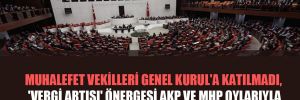 Muhalefet vekilleri Genel Kurul’a katılmadı, ‘vergi artışı’ önergesi AKP ve MHP oylarıyla reddedildi!