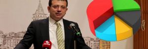 AKP’nin İstanbul anketinden İmamoğlu çıktı