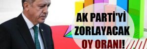 AK Parti’yi zorlayacak oy oranı! 