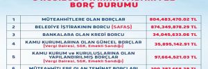 AKP’den CHP’ye geçen Sancaktepe Belediyesi’nin borçları açıklandı 