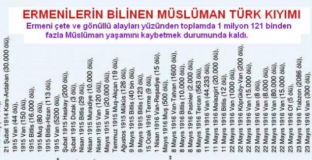 Ermenilerin Türk kıyımı_1