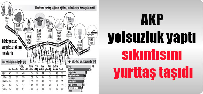 AKP yolsuzluk yaptı sıkıntısını yurttaş taşıdı