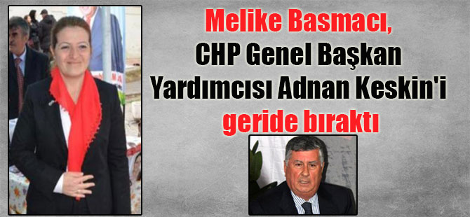 Melike Basmacı, CHP Genel Başkan Yardımcısı Adnan Keskin’i geride bıraktı