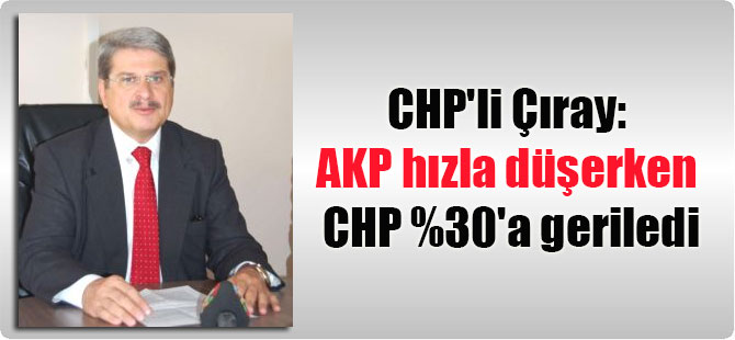 CHP’li Çıray: AKP hızla düşerken CHP %30’a geriledi