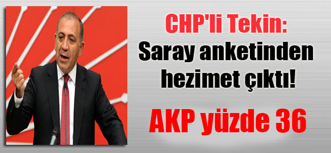CHP’li Tekin: Saray anketinden hezimet çıktı! AKP yüzde 36