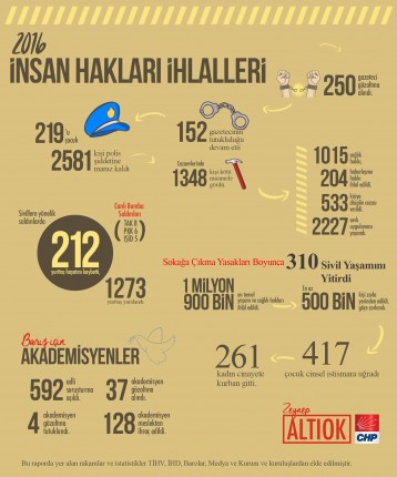 2016 insan hakları raporu infografik