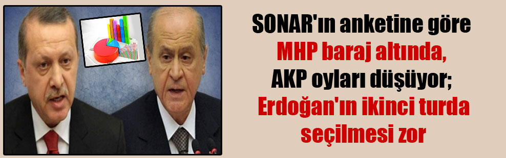 SONAR’ın anketine göre MHP baraj altında, AKP oyları düşüyor; Erdoğan’ın ikinci turda seçilmesi zor