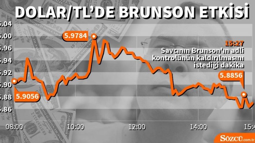 Dolar/TL’ye Brunson etkisi