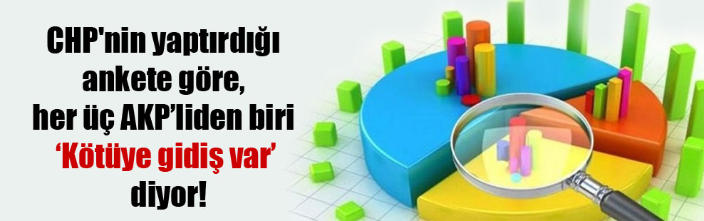 CHP’nin yaptırdığı ankete göre, her üç AKP’liden biri ‘Kötüye gidiş var’ diyor!