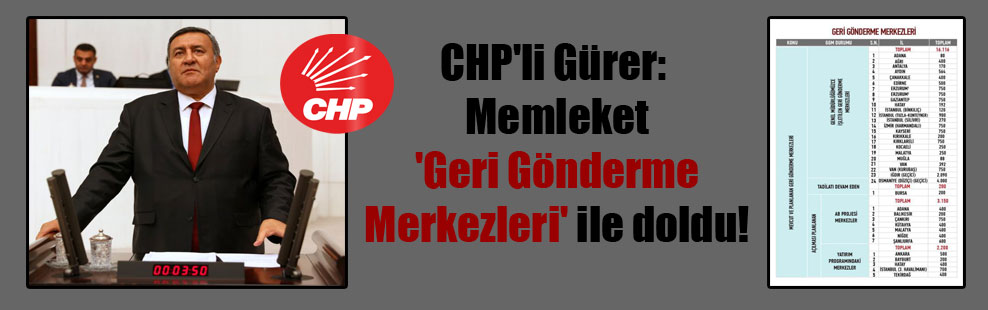 CHP’li Gürer: Memleket ‘Geri Gönderme Merkezleri’ ile doldu!