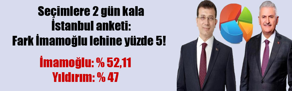 Seçimlere 2 gün kala İstanbul anketi: Fark İmamoğlu lehine yüzde 5!
