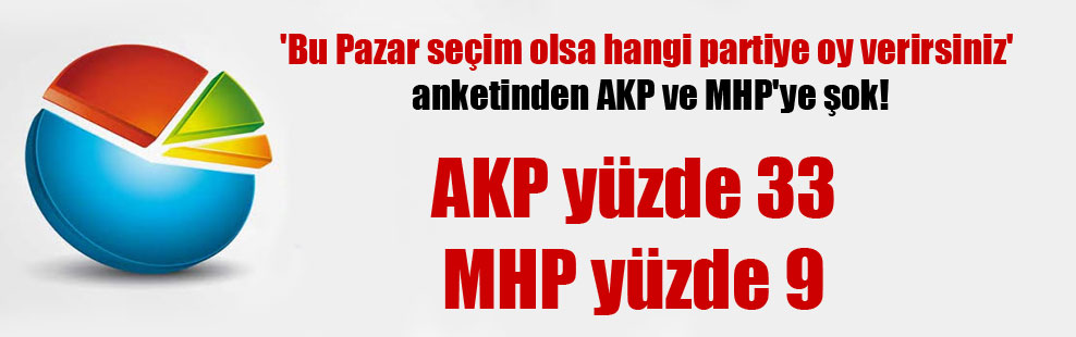 ‘Bu Pazar seçim olsa hangi partiye oy verirsiniz’ anketinden AKP ve MHP’ye şok!