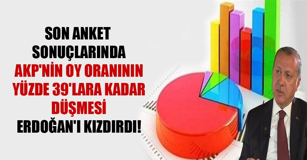 Son anket sonuçlarında AKP’nin oy oranının yüzde 39’lara kadar düşmesi Erdoğan’ı kızdırdı!
