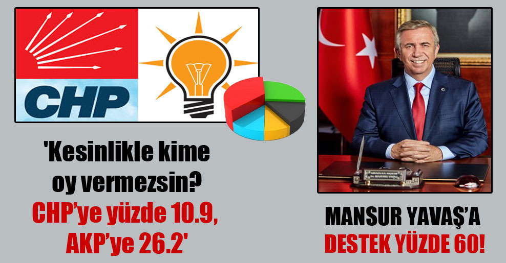‘Kesinlikle kime oy vermezsin? CHP’ye yüzde 10.9, AKP’ye 26.2′