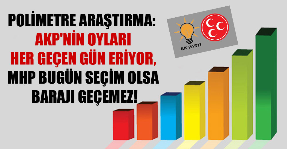 Polimetre Araştırma: AKP’nin oyları her geçen gün eriyor, MHP bugün seçim olsa barajı geçemez!
