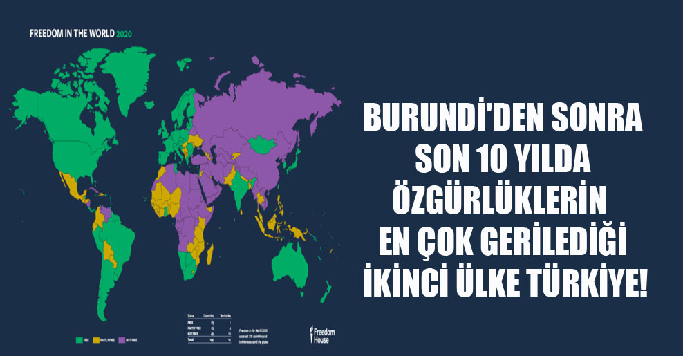 Burundi’den sonra son 10 yılda özgürlüklerin en çok gerilediği ikinci ülke Türkiye!