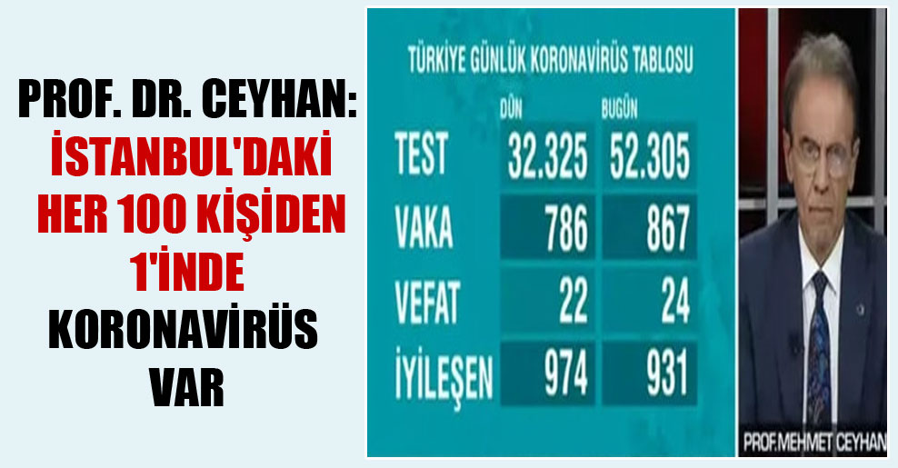 Prof. Dr. Ceyhan: İstanbul’daki her 100 kişiden 1’inde koronavirüs var