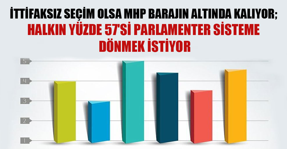 İttifaksız seçim olsa MHP barajın altında kalıyor; halkın yüzde 57’si parlamenter sisteme dönmek istiyor