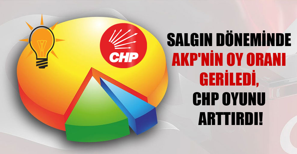 Salgın döneminde AKP’nin oy oranı geriledi, CHP oyunu arttırdı!