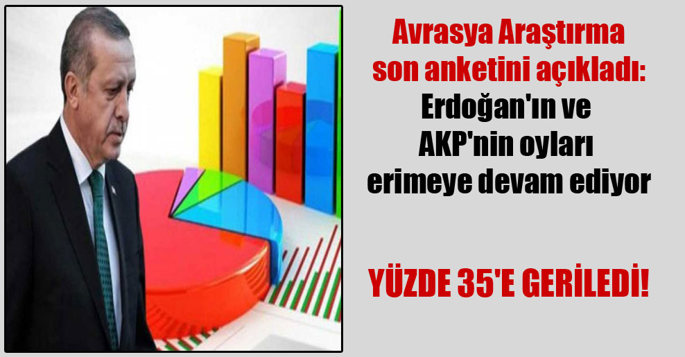 Avrasya Araştırma son anketini açıkladı: Erdoğan’ın ve AKP’nin oyları erimeye devam ediyor