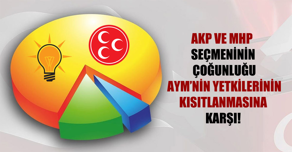 AKP ve MHP seçmeninin çoğunluğu AYM’nin yetkilerinin kısıtlanmasına karşı!