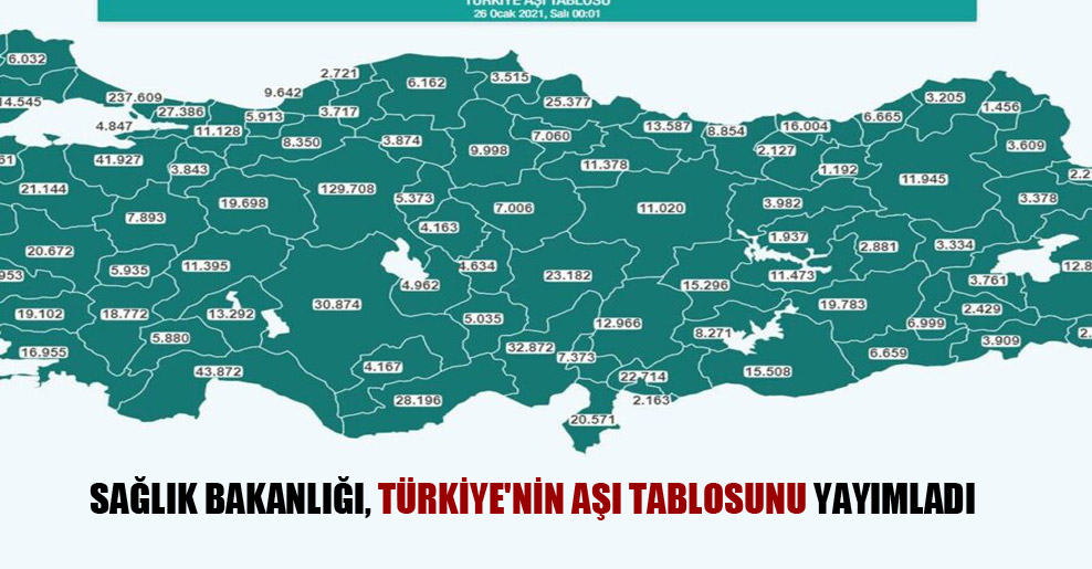Sağlık Bakanlığı, Türkiye’nin aşı tablosunu yayımladı