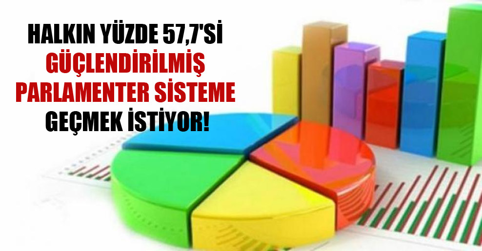 Halkın yüzde 57,7’si ‘güçlendirilmiş parlamenter sisteme geçmek istiyor!