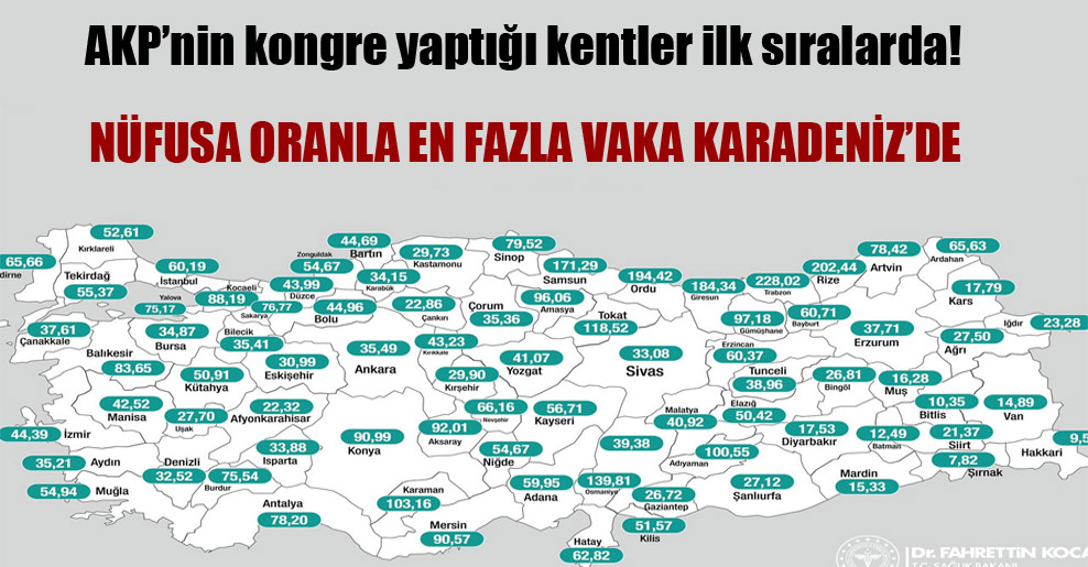 AKP’nin kongre yaptığı kentler ilk sıralarda!