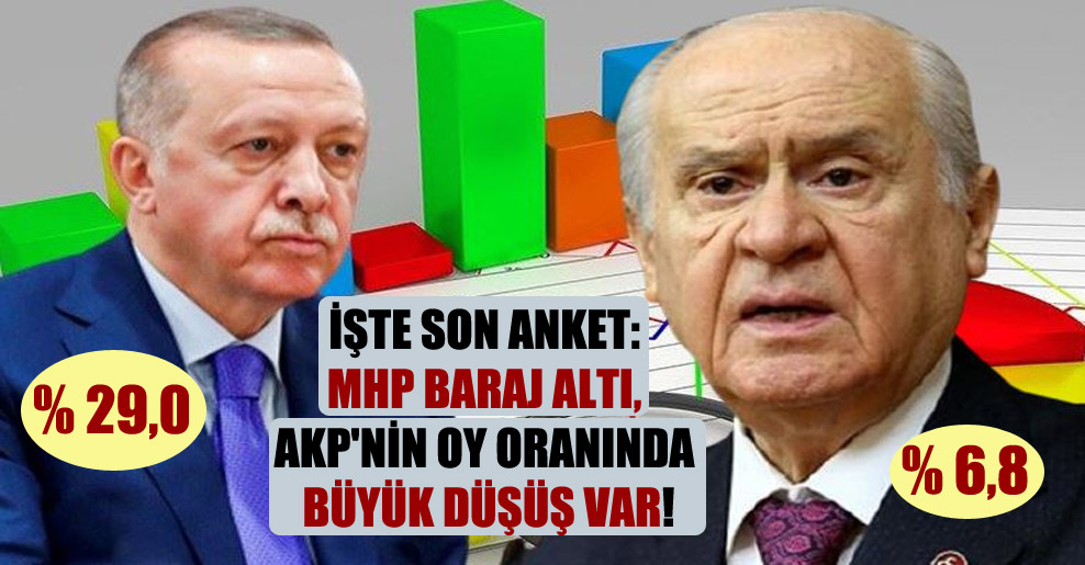 İşte son anket: MHP baraj altı, AKP’nin oy oranında büyük düşüş var!
