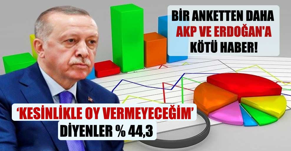 Bir anketten daha AKP ve Erdoğan’a kötü haber!