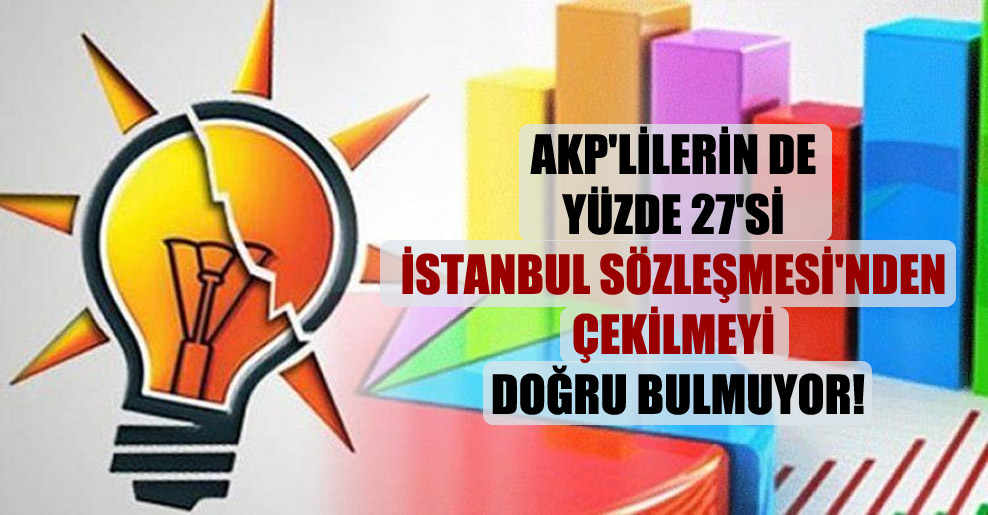 AKP’lilerin de yüzde 27’si İstanbul Sözleşmesi’nden çekilmeyi doğru bulmuyor!