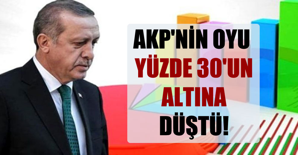 AKP’nin oyu yüzde 30’un altına düştü!
