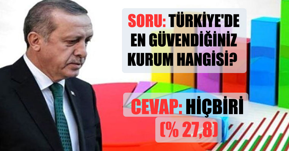Soru: Türkiye’de en güvendiğiniz kurum hangisi? Cevap: Hiçbiri (yüzde 27,8)