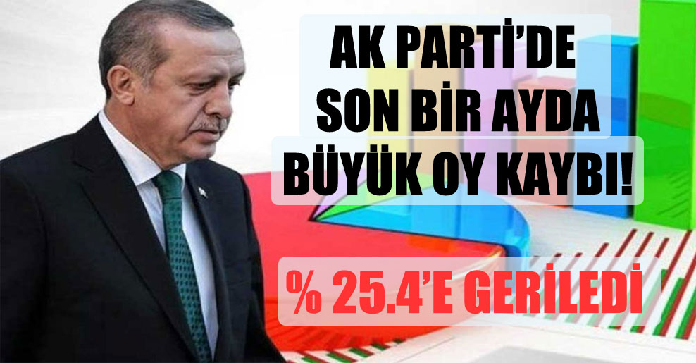 AK Parti’de son bir ayda büyük oy kaybı!