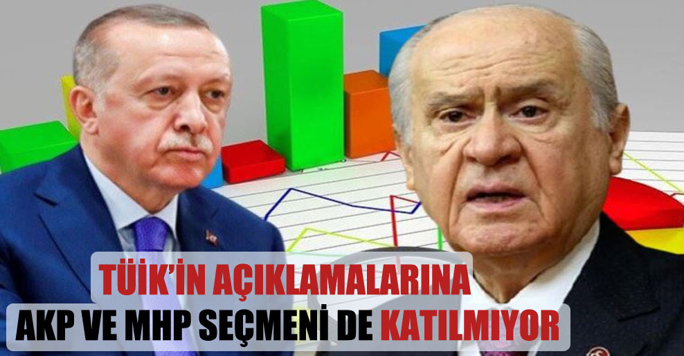 TÜİK’in açıklamalarına AKP ve MHP seçmeni de katılmıyor!