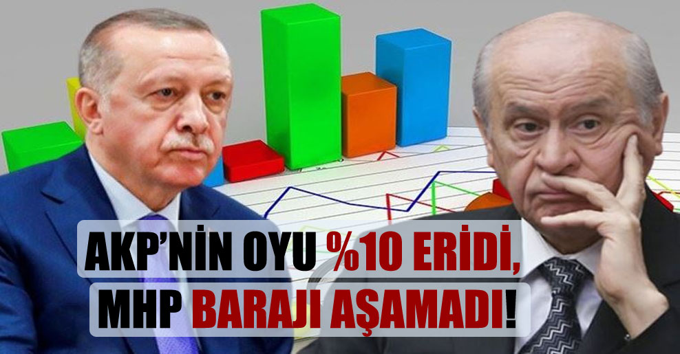 AKP’nin oyu yüzde 10 eridi, MHP barajı aşamadı!