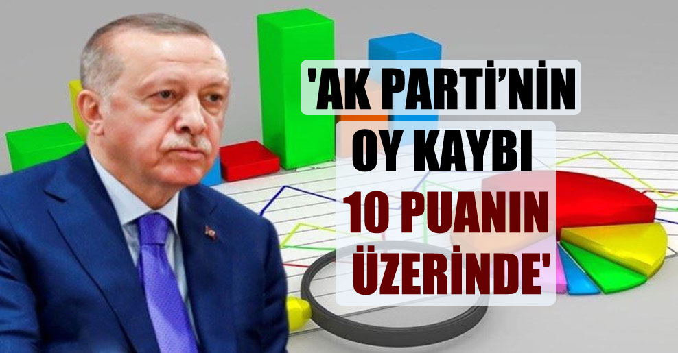 ‘AK Parti’nin oy kaybı 10 puanın üzerinde’