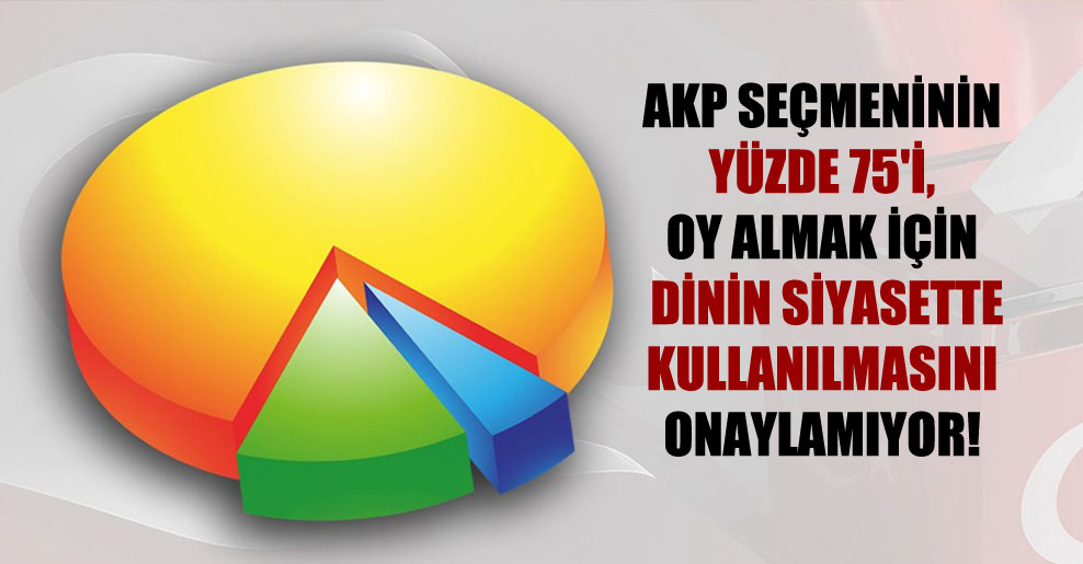 AKP seçmeninin yüzde 75’i, oy almak için dinin siyasette kullanılmasını onaylamıyor!