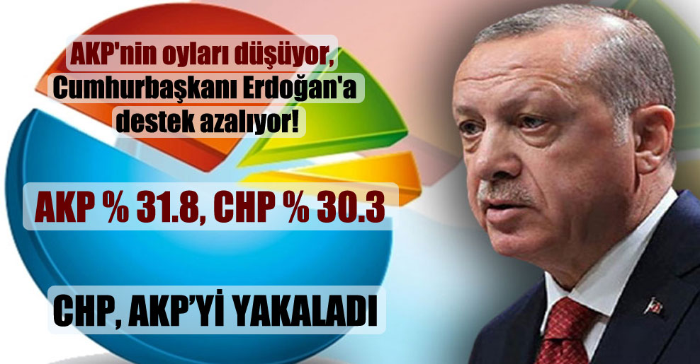 AKP’nin oyları düşüyor, Cumhurbaşkanı Erdoğan’a destek azalıyor!
