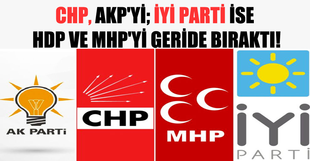 CHP, AKP’yi; İYİ Parti ise HDP ve MHP’yi geride bıraktı!
