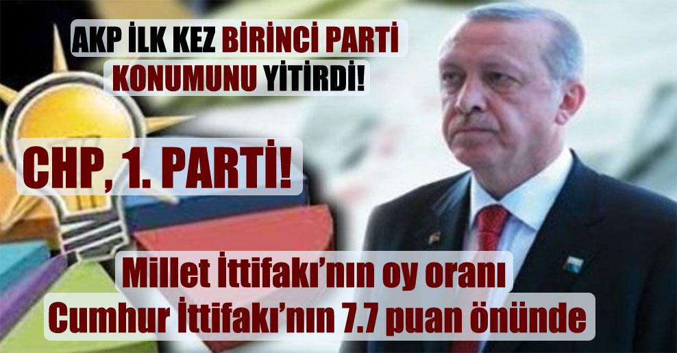 AKP ilk kez birinci parti konumunu yitirdi!