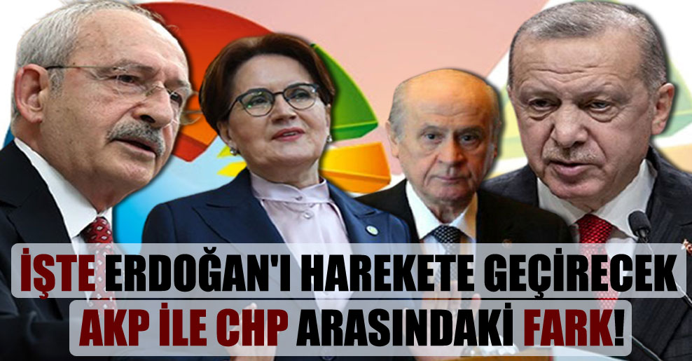 İşte Erdoğan’ı harekete geçirecek AKP ile CHP arasındaki fark!